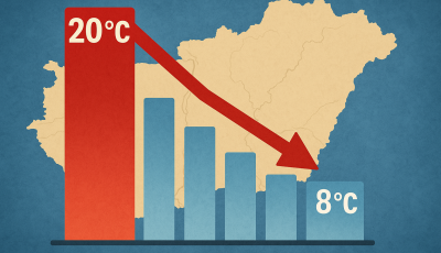 Brut&aacute;lis lehűl&eacute;s j&ouml;n: T&ouml;bb mint t&iacute;z fokot zuhan a hőm&eacute;rs&eacute;klet holnapra