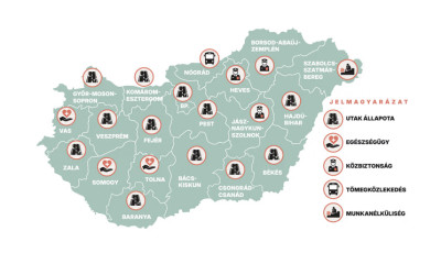 Orsz&aacute;gos probl&eacute;mat&eacute;rk&eacute;p: megmondt&aacute;k a magyarok, melyik megy&eacute;kben mik a legnagyobb probl&eacute;m&aacute;k